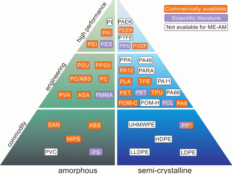 akryylilevyn leikkaus